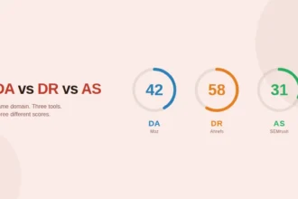 DA vs DR vs AS score comparison