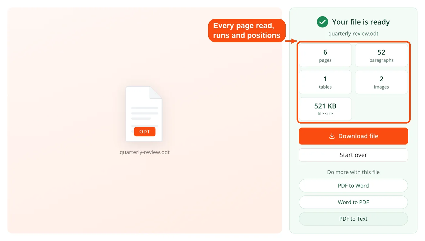 Pages read from the PDF