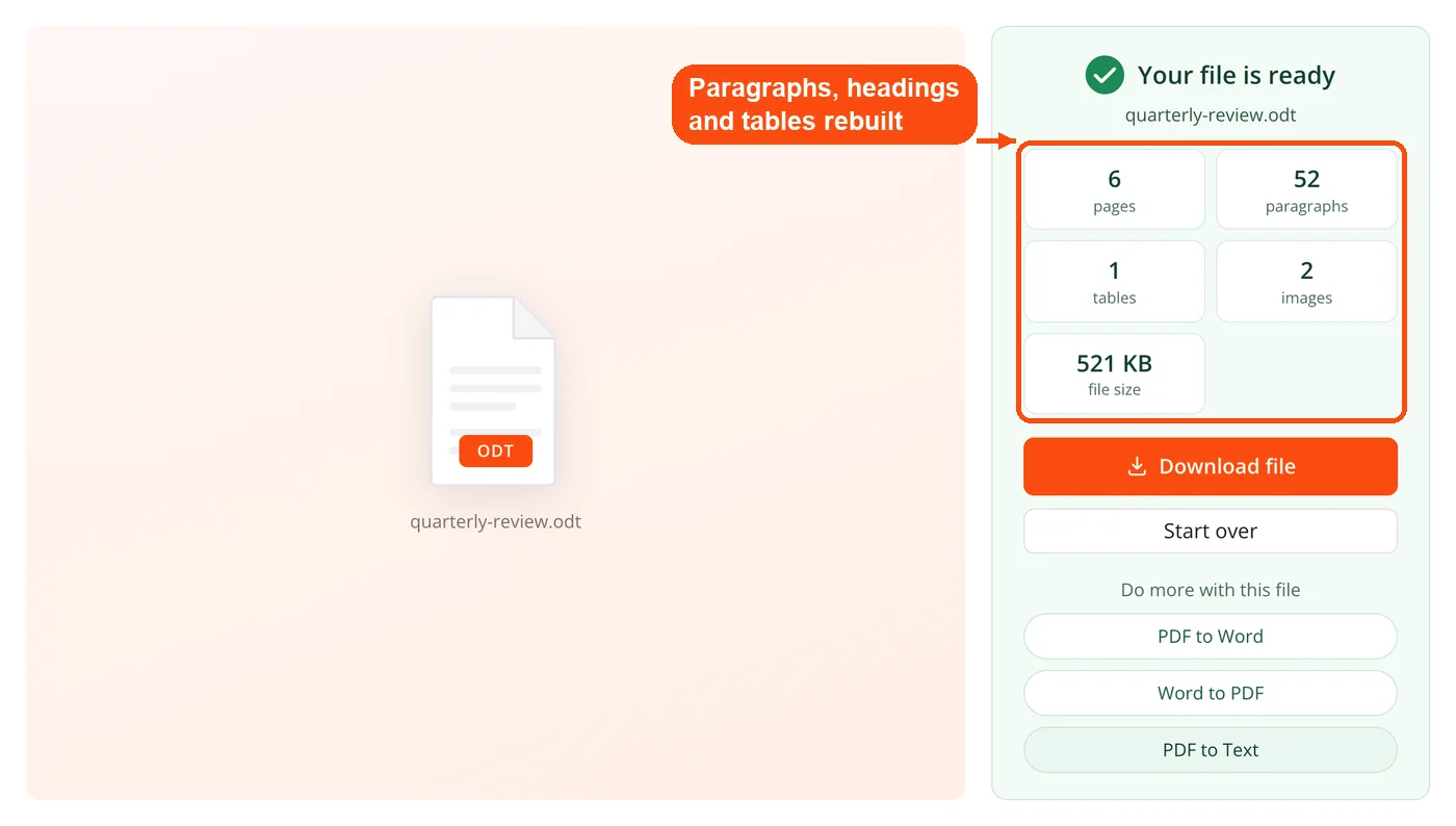 Paragraphs and tables rebuilt