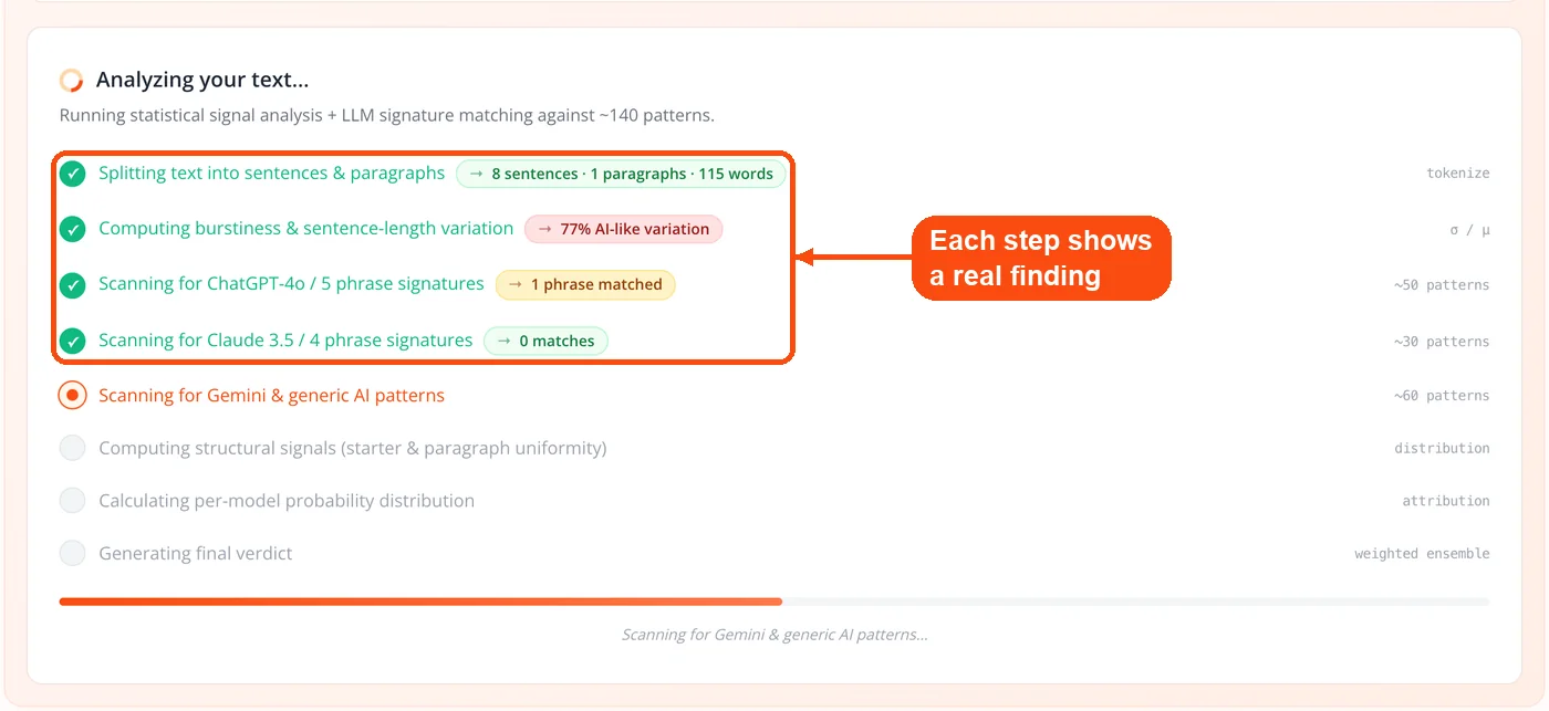 Analysis steps showing real findings