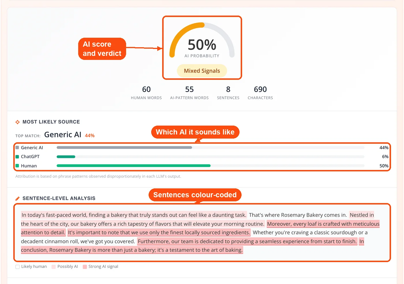 AI score, source model and sentence highlights
