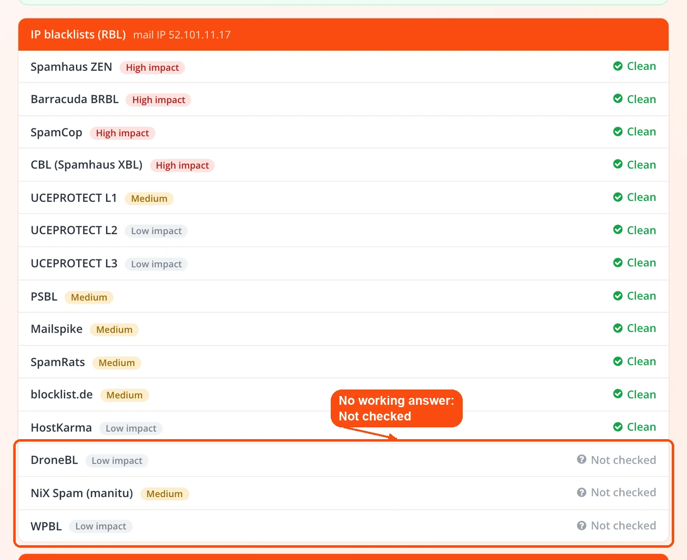 Unreachable lists marked Not checked