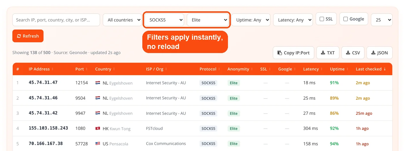Protocol and anonymity filters applied
