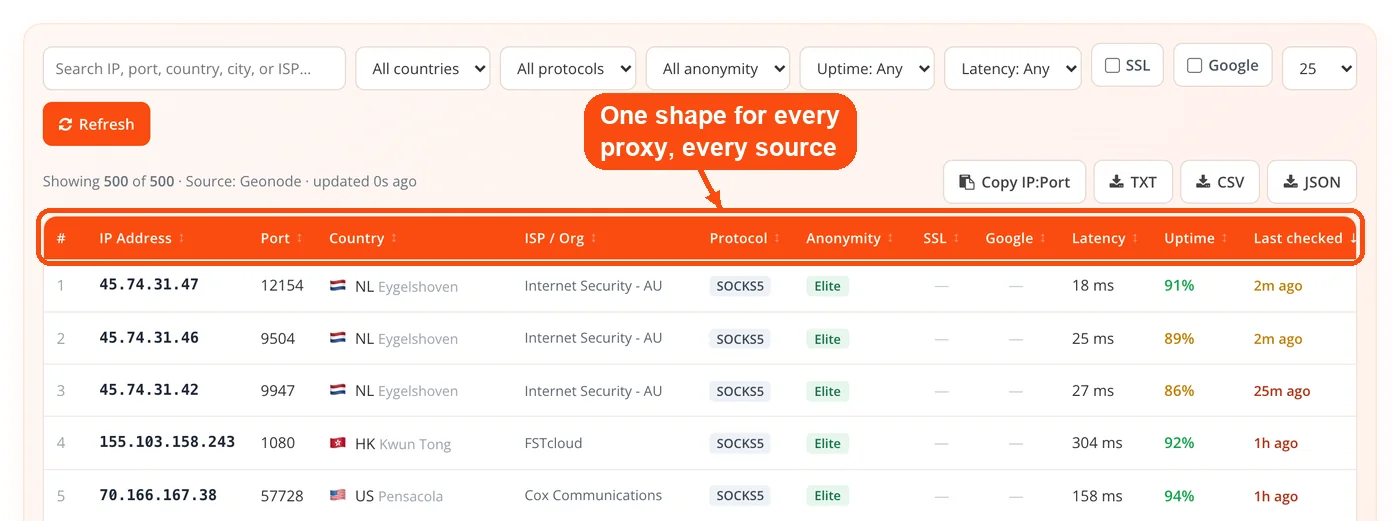 Same columns for every proxy