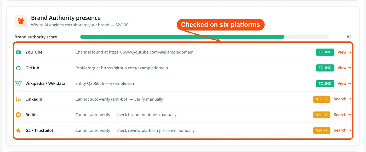 Brand presence on YouTube, GitHub, Wikidata