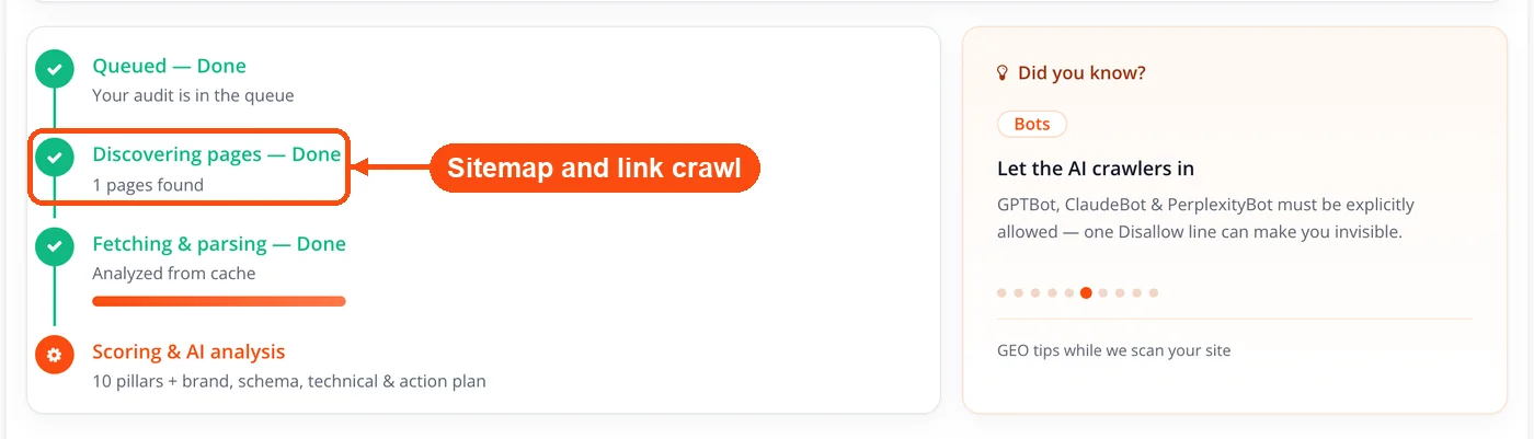Audit stages with pages discovered