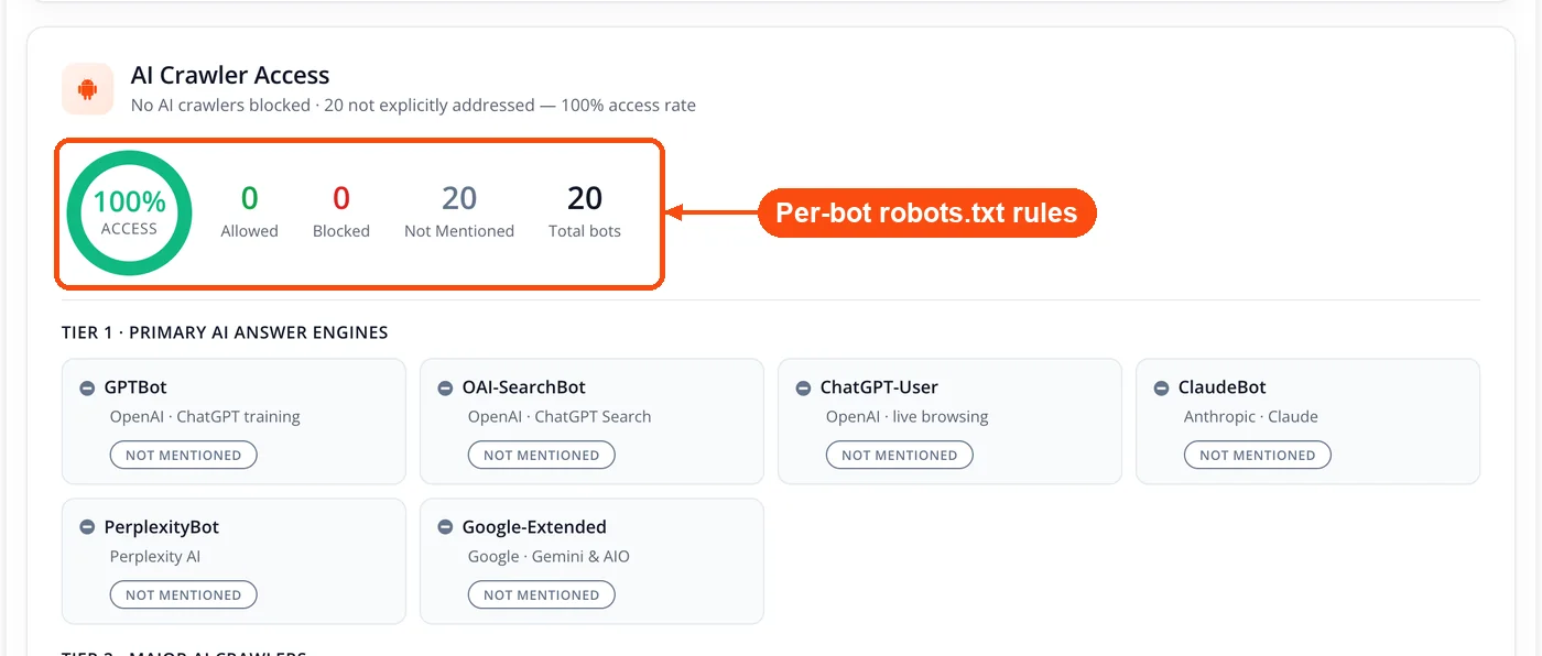 AI crawler access from robots.txt rules