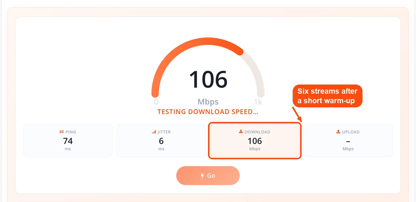 Download speed measured on the dial