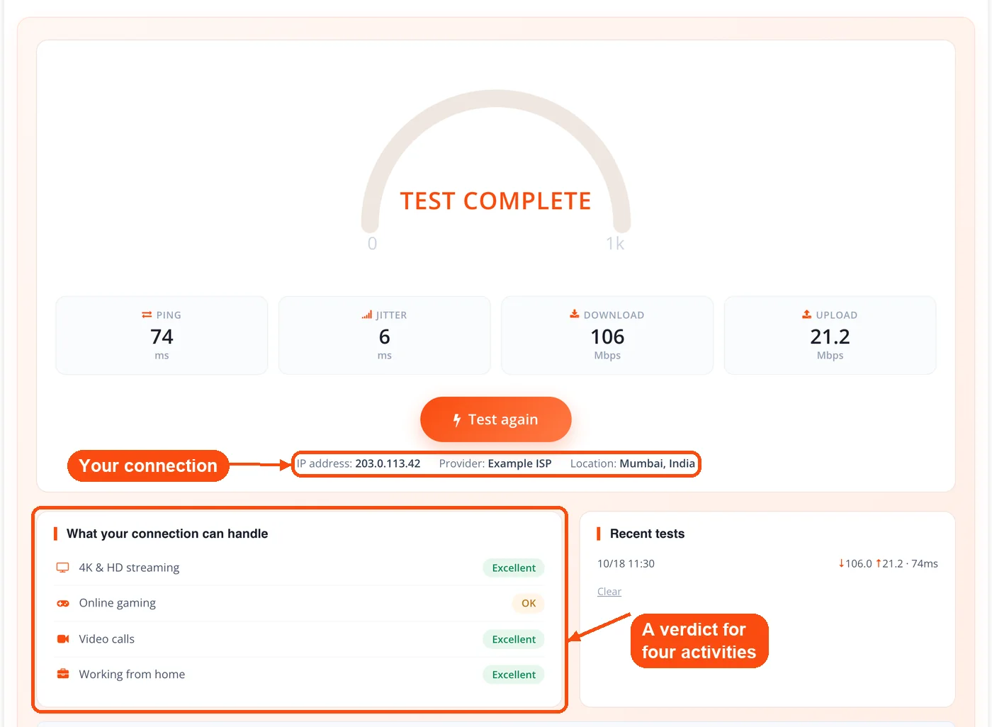 Results, connection details and activity verdicts