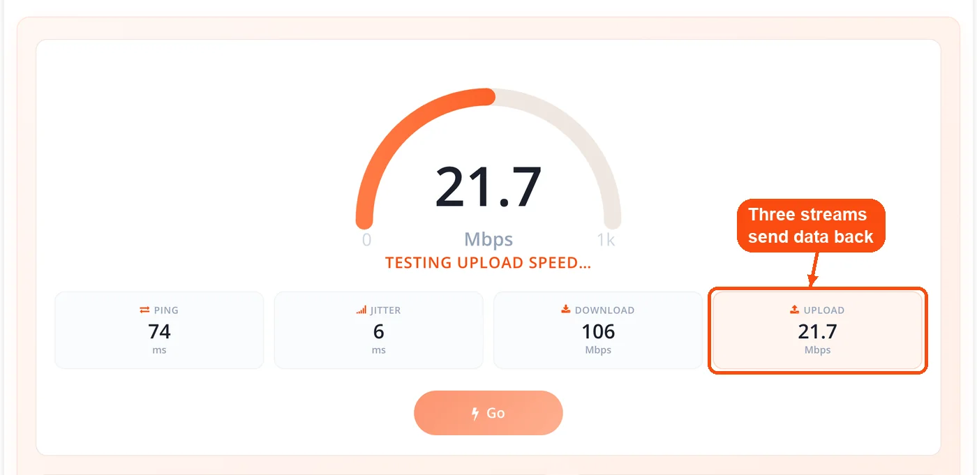 Upload speed measured after download