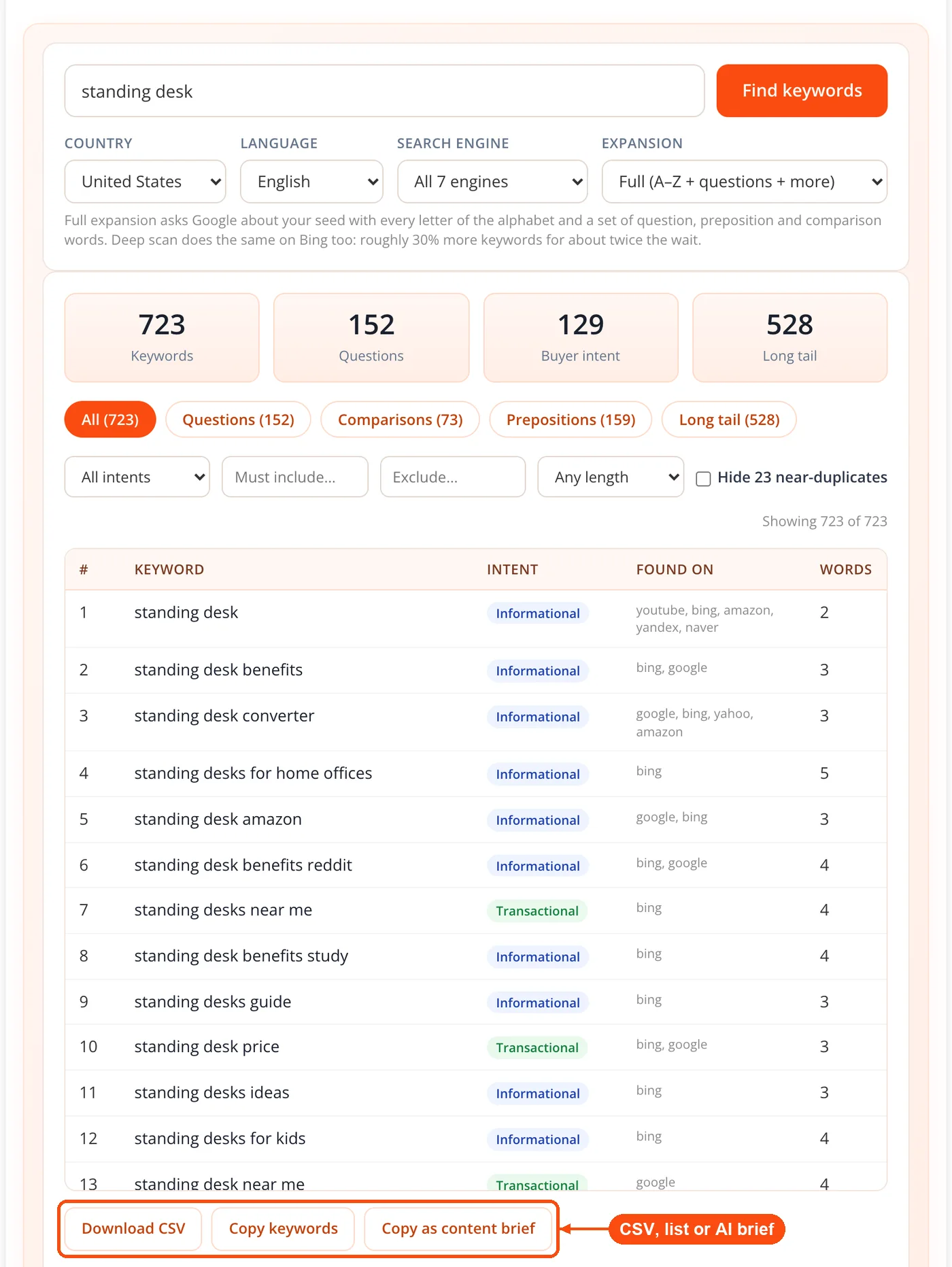 CSV, copy and content brief buttons