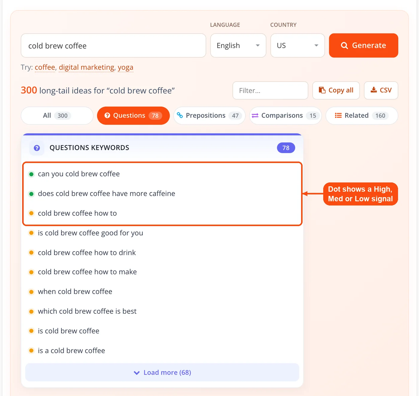 Questions group with signal dots