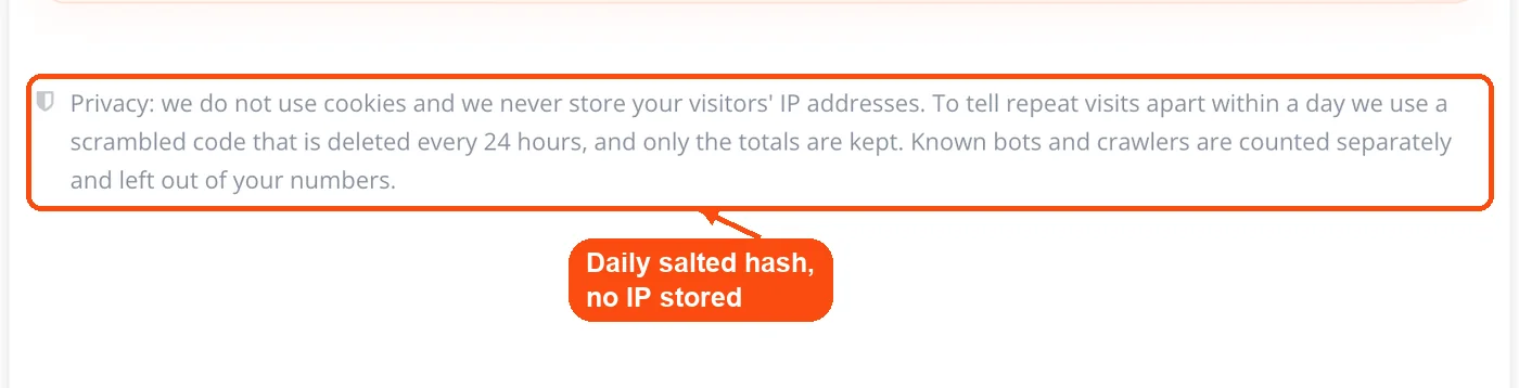 Privacy note on visitor counting