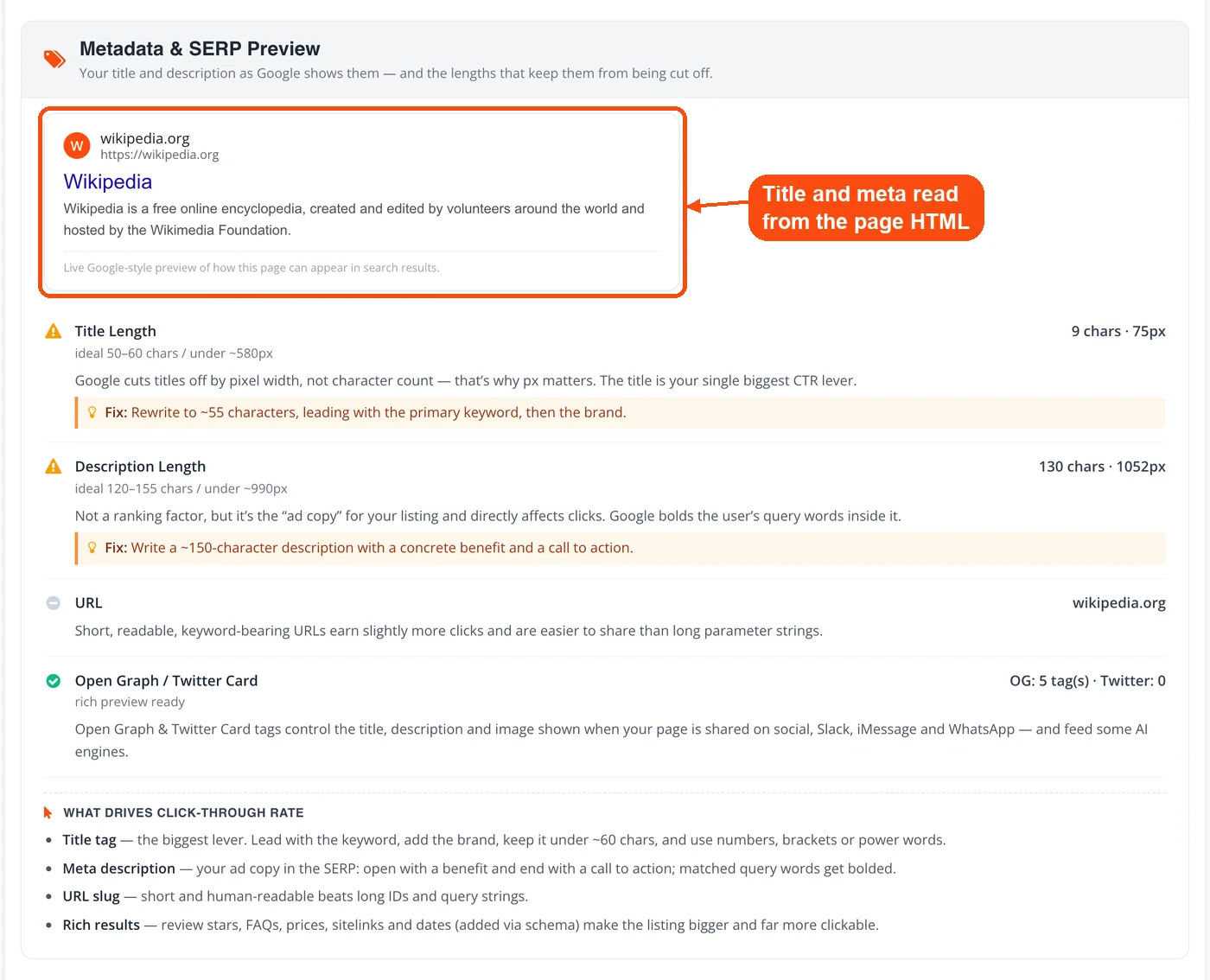 Title and description parsed into a SERP preview