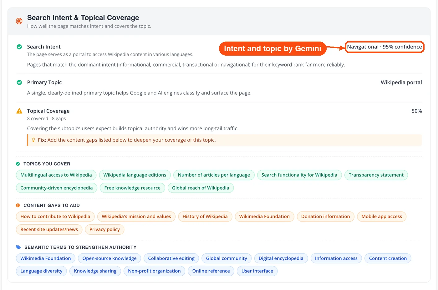 Search intent and topical coverage from Gemini